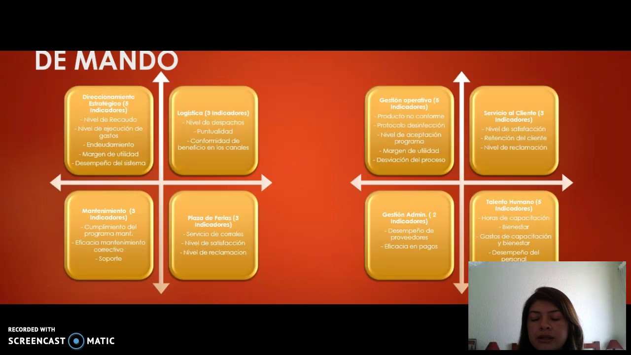 Herramientas de Control