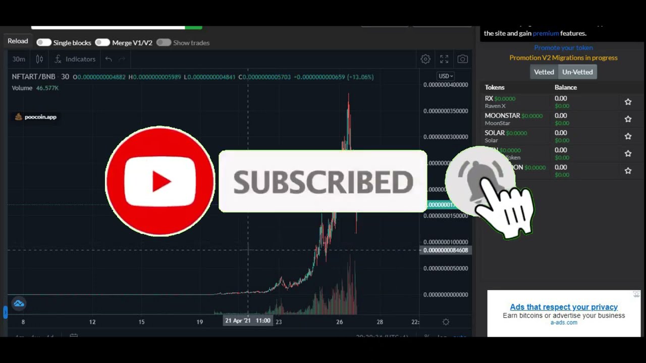 NFT-ART FINANCE Price Prediction May 2021!! NFT ART PRICE UPDATE!