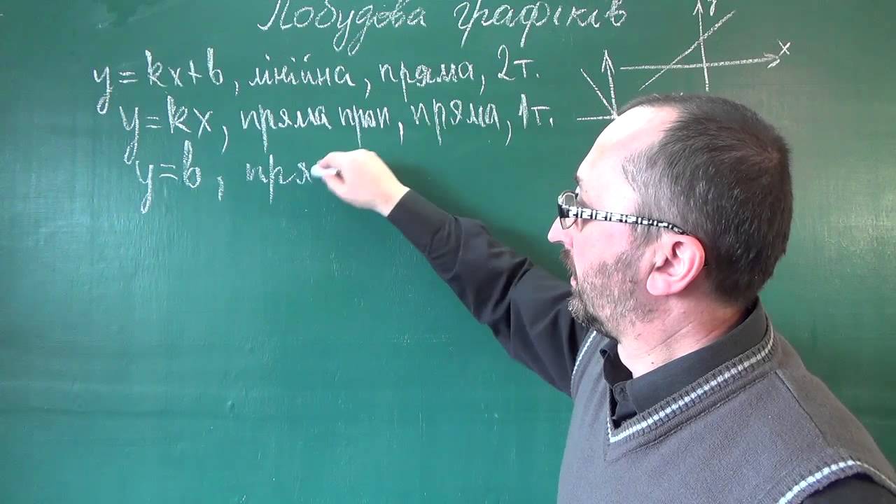 090804 Графіки деяких елементарних функцій - 9 клас