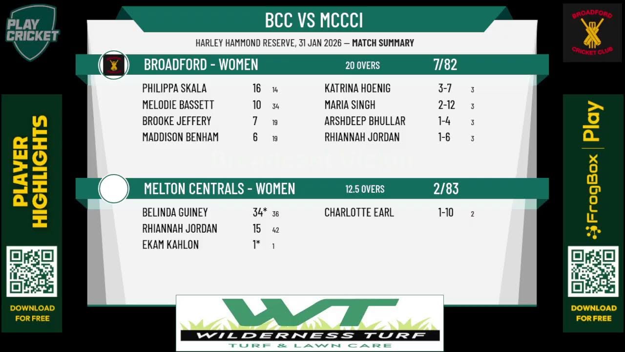 Broadford - Women v Melton Centrals - Women