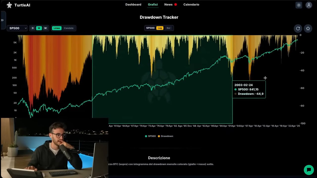Analisi Live Bitcoin e Altcoin (EMERGENZA)