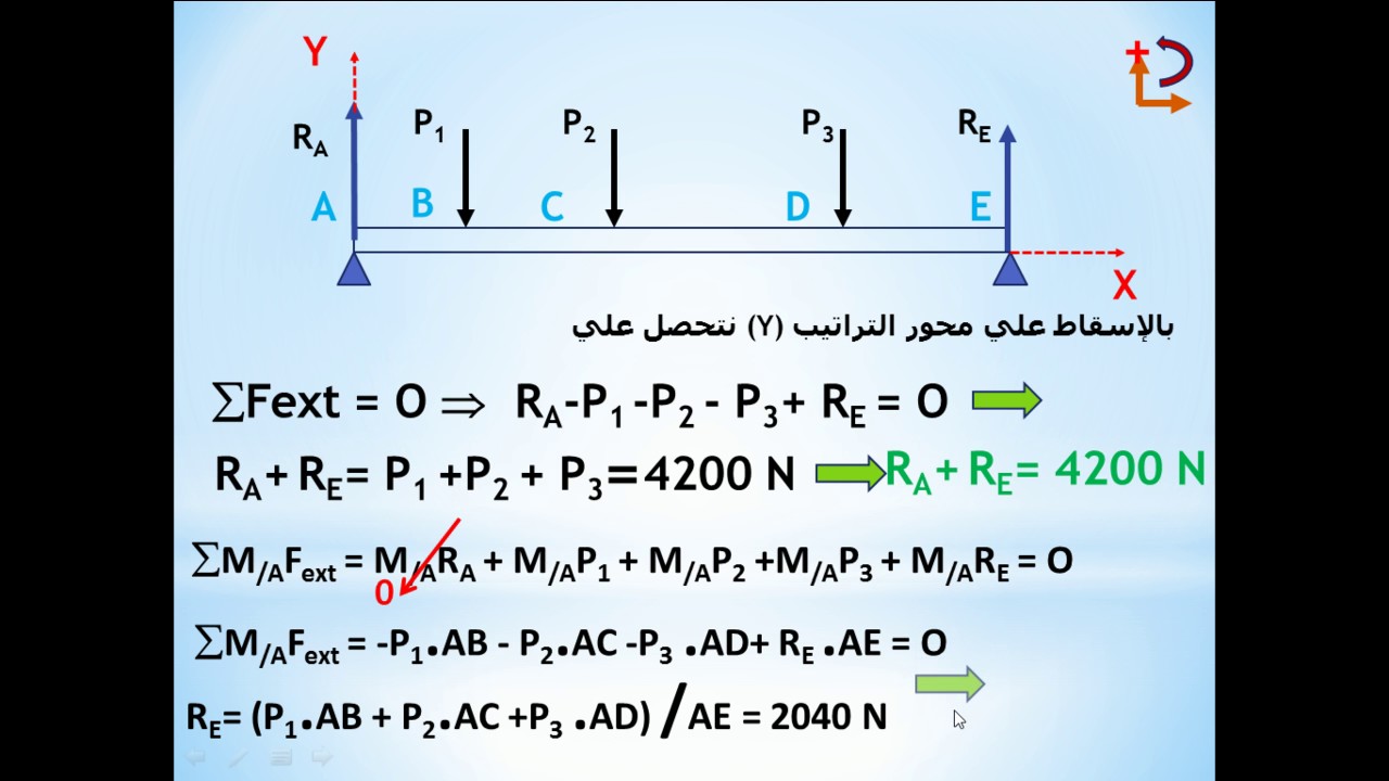 حساب الجهد القاطع و عزم الإنحناء