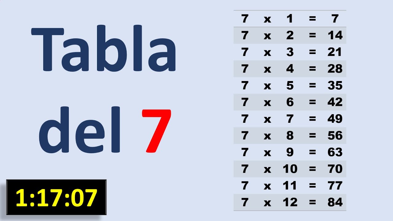 Tabla de multiplicar del 7 para niños de primaria | Profesor Moisés Grillo