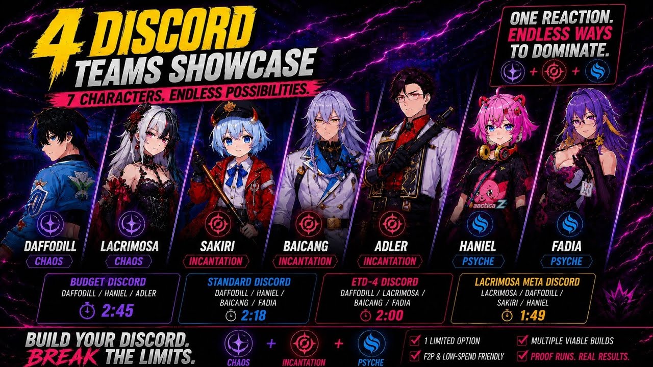 DISCORD SHOWCASE | NTE Team Guide: Budget, Standard & Meta Discord Builds & Rotation Showcase