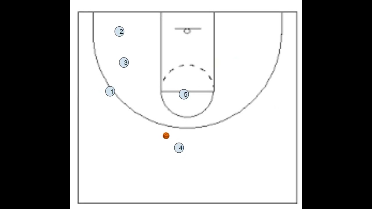 Back screen lob play used by Jerry Petitgoue.