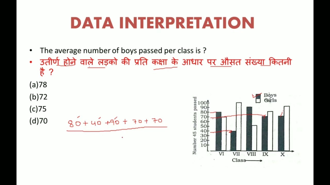 Data Interpretation (हिन्दी में) Most important for NTA UGC-NET  OTHER MORE EXAM.