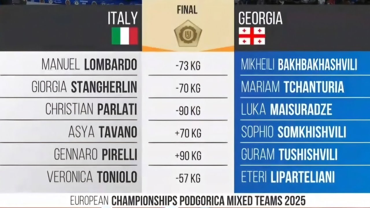 Georgia VS Italy European Judo Championship 2025 Teams Gold medal contest