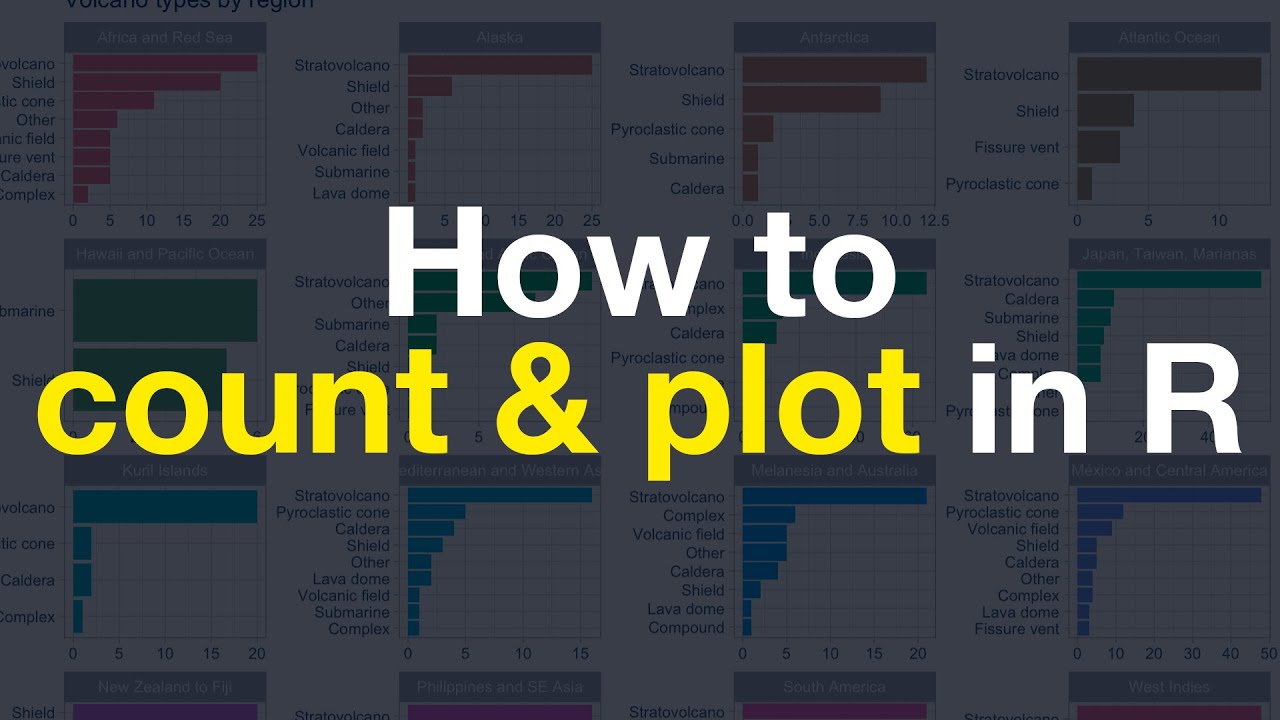 How to Plot Counts in R: A Step-by-Step Guide