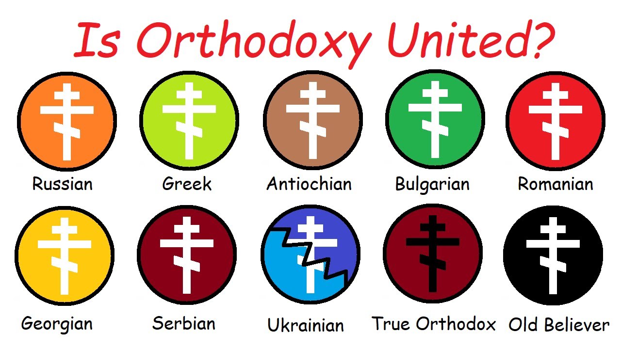 Every Orthodox Church explained 