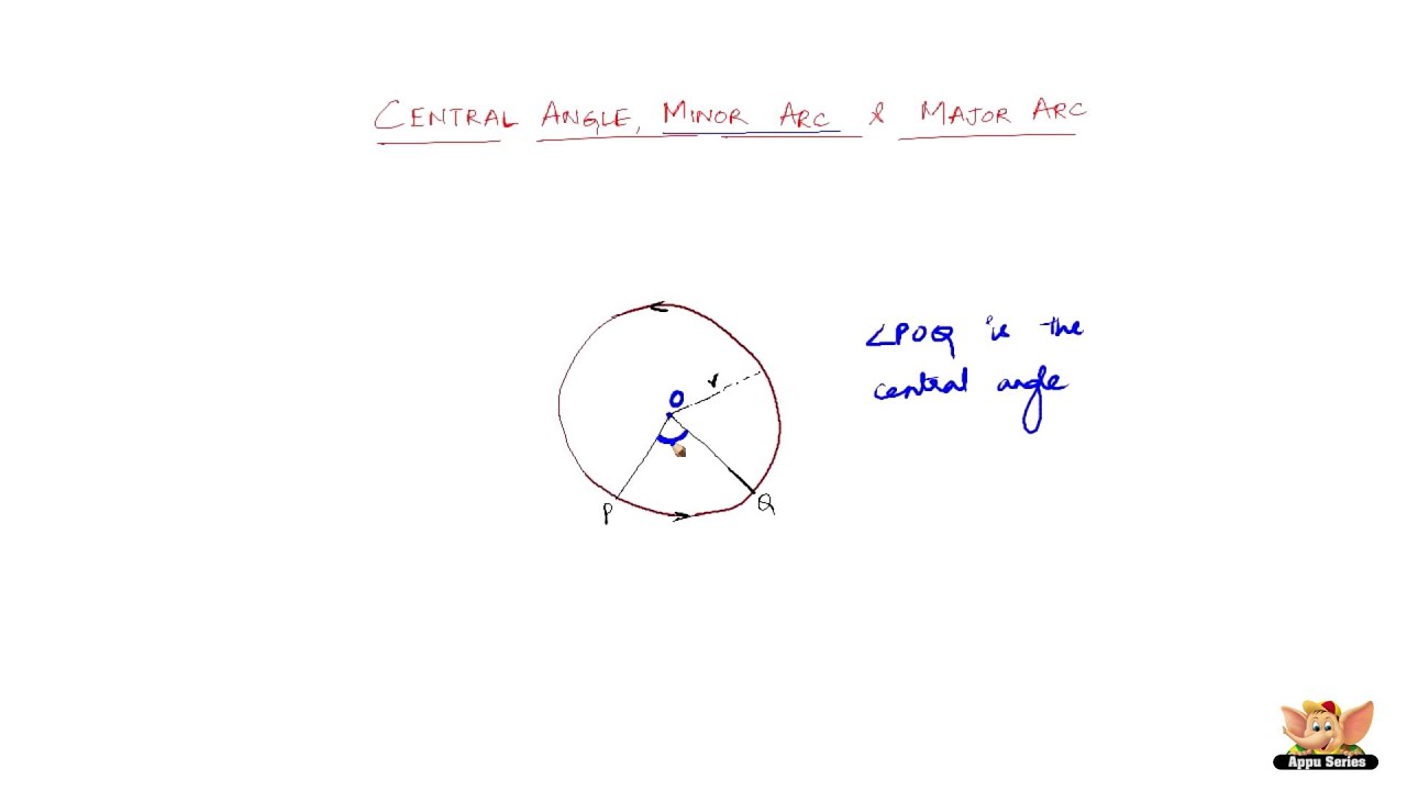 What is Central Angle, Minor arc and Major Arc ?