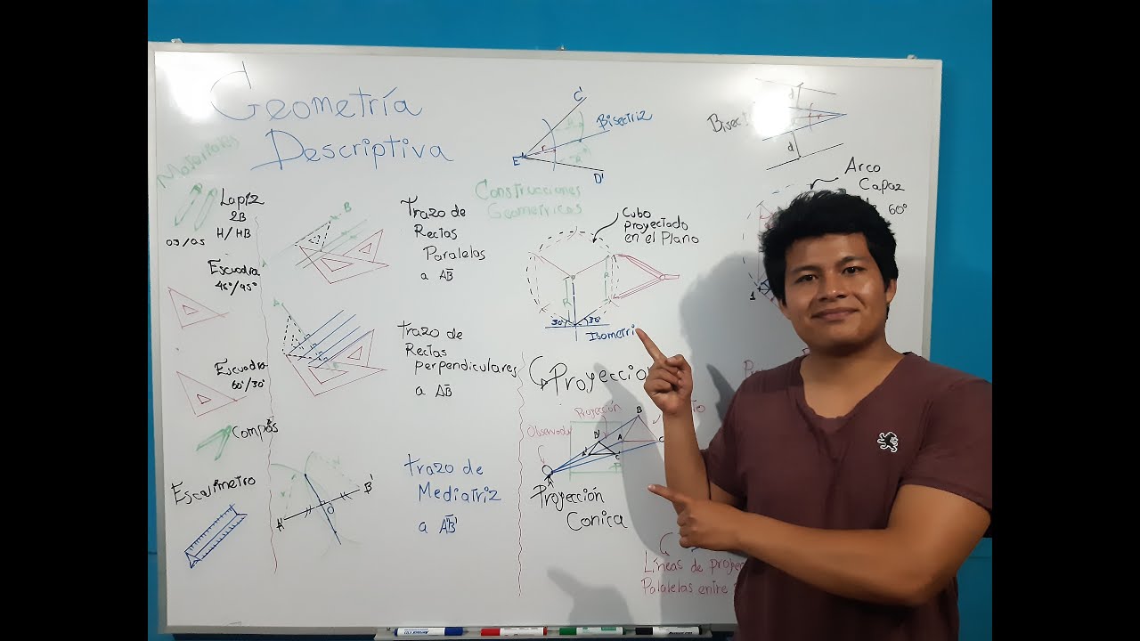 GEOMETRÍA DESCRIPTIVA- INTRODUCCIÓN AL CURSO