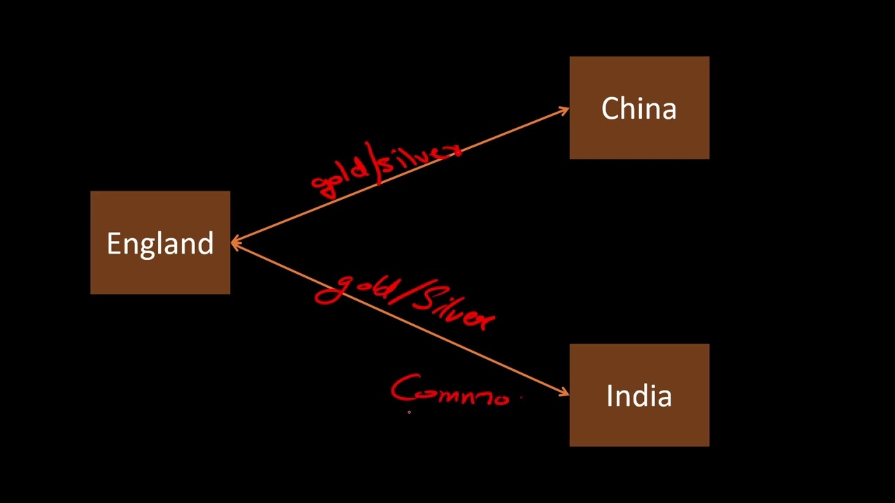 Modern History 7 part 3 Diwani Rights Effect