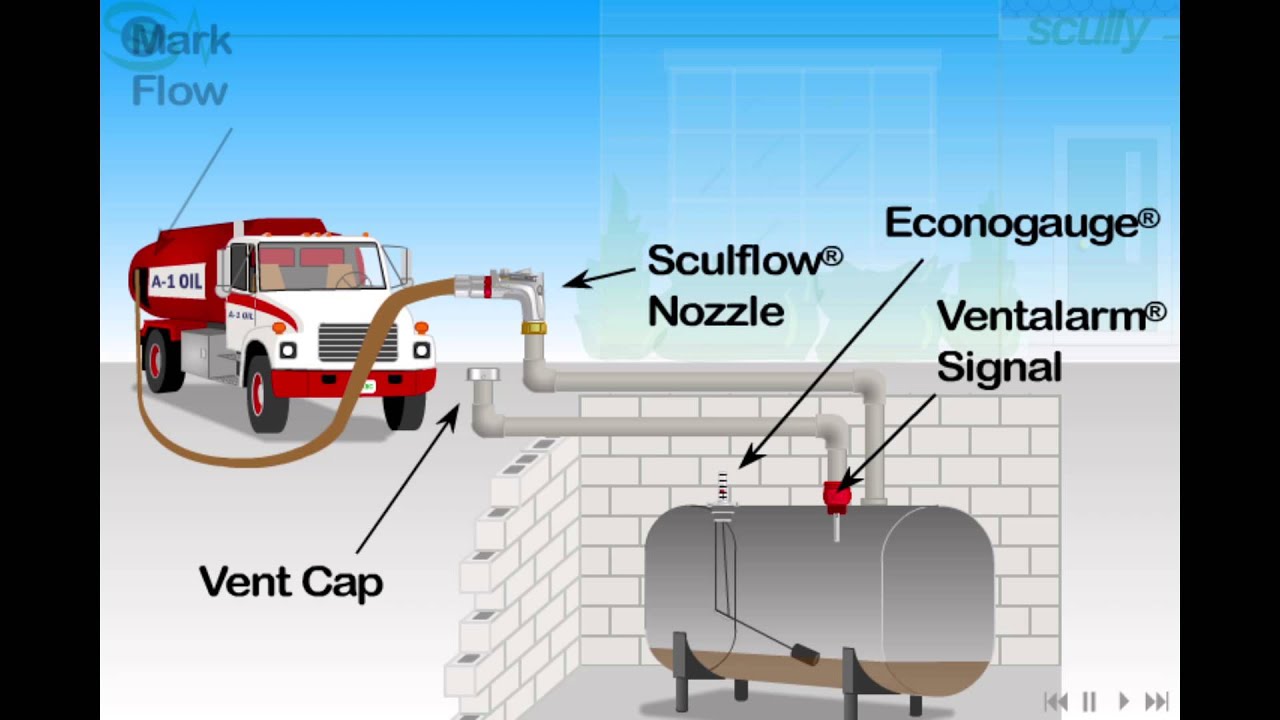 Scully Ventalarm- Overfill Prevention Demo