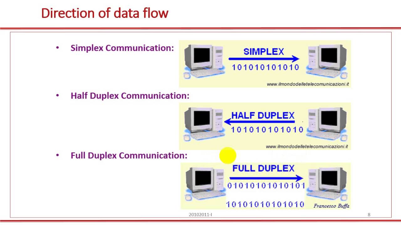 Serial Communication part 1