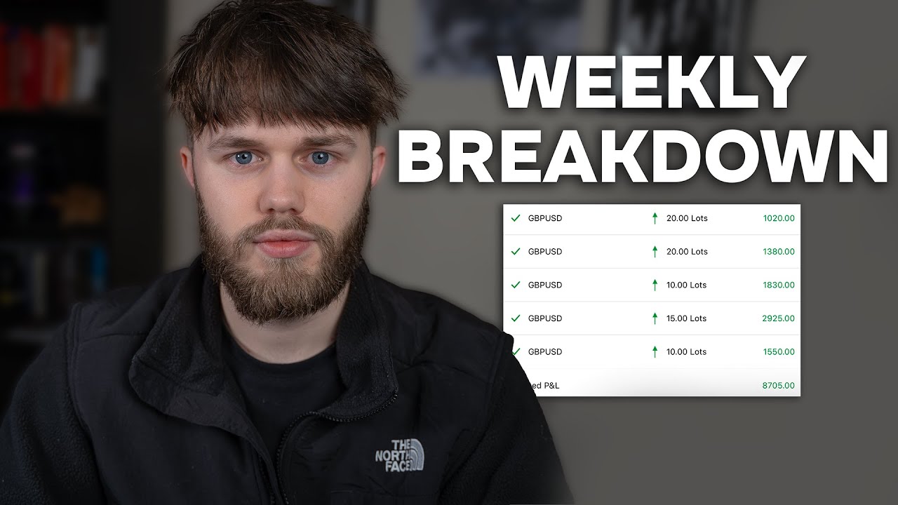 All Trades Taken This Week + Full Breakdown