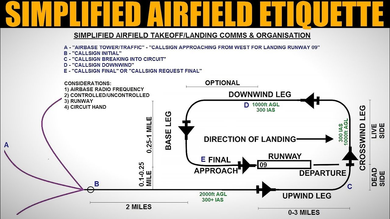 Flying Basics: Basic Airfield Comms & Etiquette | DCS WORLD