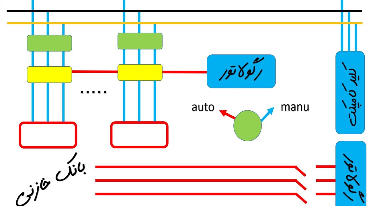 کلیات بانک خازنی 