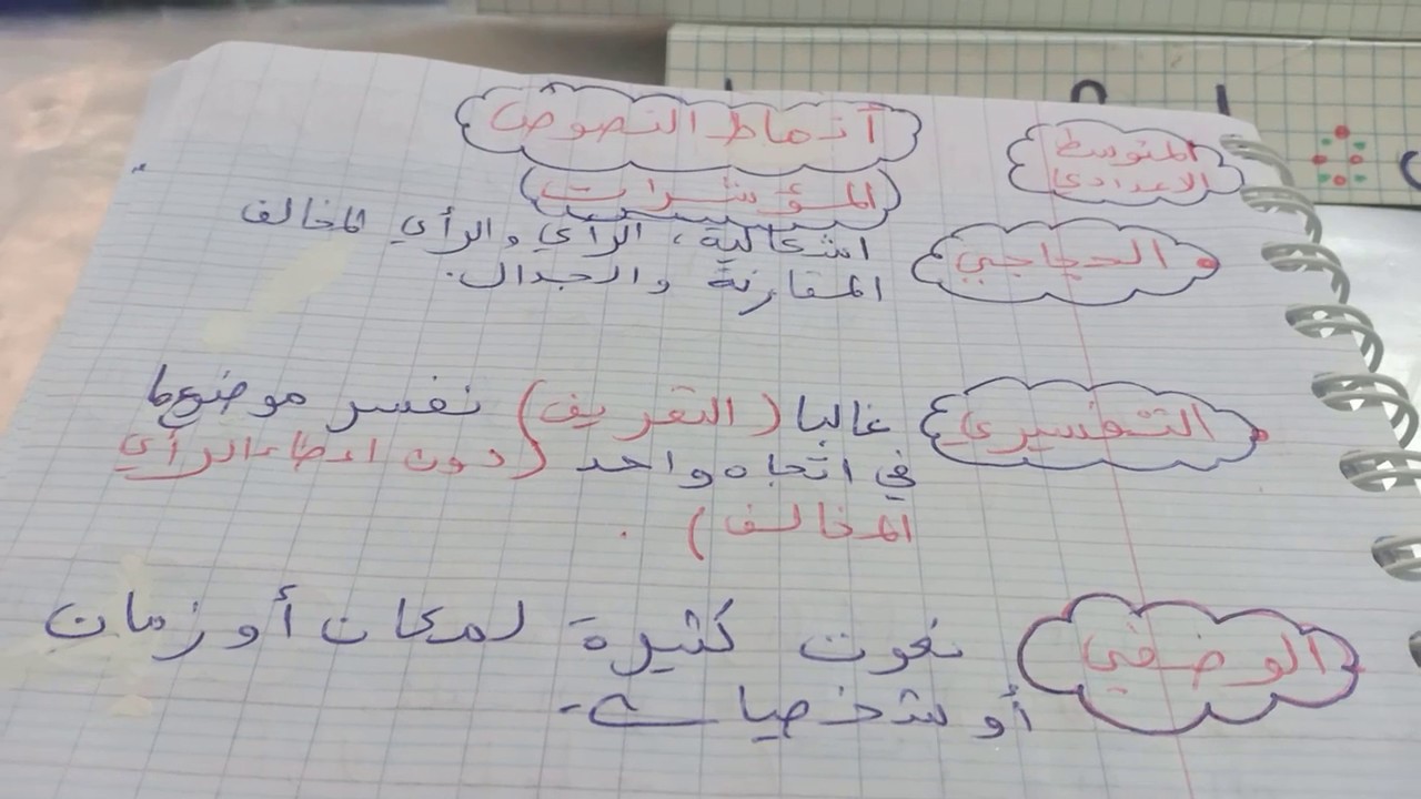 أنماط  النصوص و  مؤشراتها  لجميع  أقسام  المتوسط