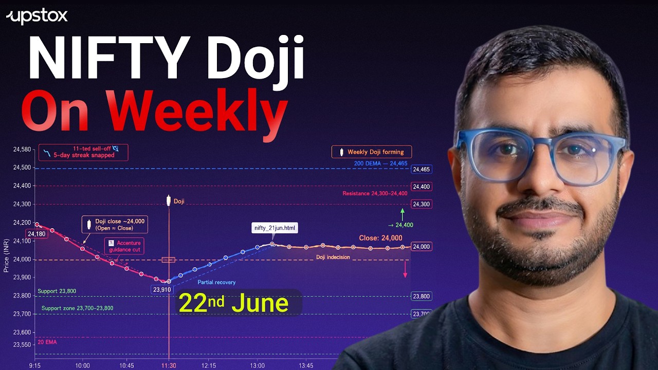 Nifty Analysis: Nifty Back Near 24,000: Support Or Breakdown Ahead? | Trade Setup Live | Upstox