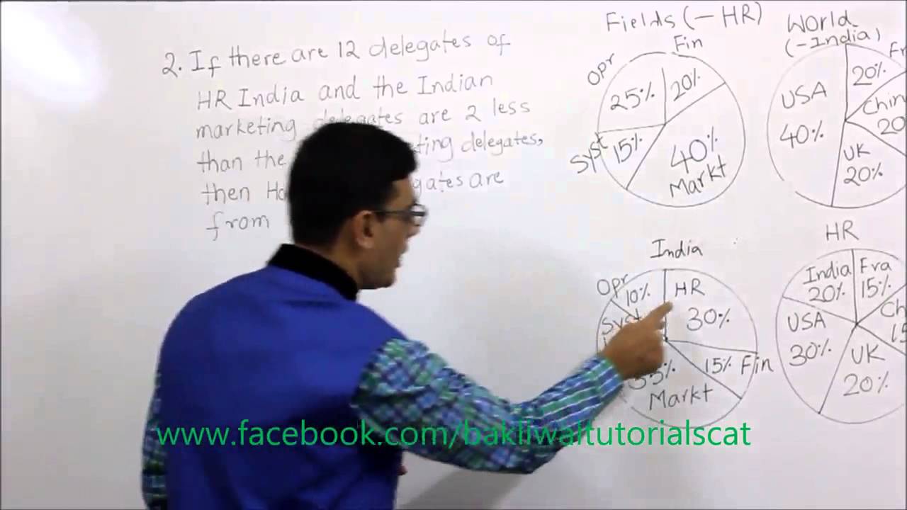 Data Interpretation and Lr for CAT/GMAT/CSAT/PO