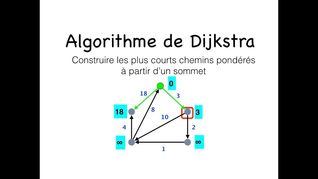 Algorithme de Dijkstra