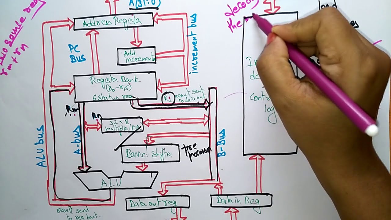 ARM Architecture | ES | Embedded Systems | Lec-09 |  Bhanu Priya