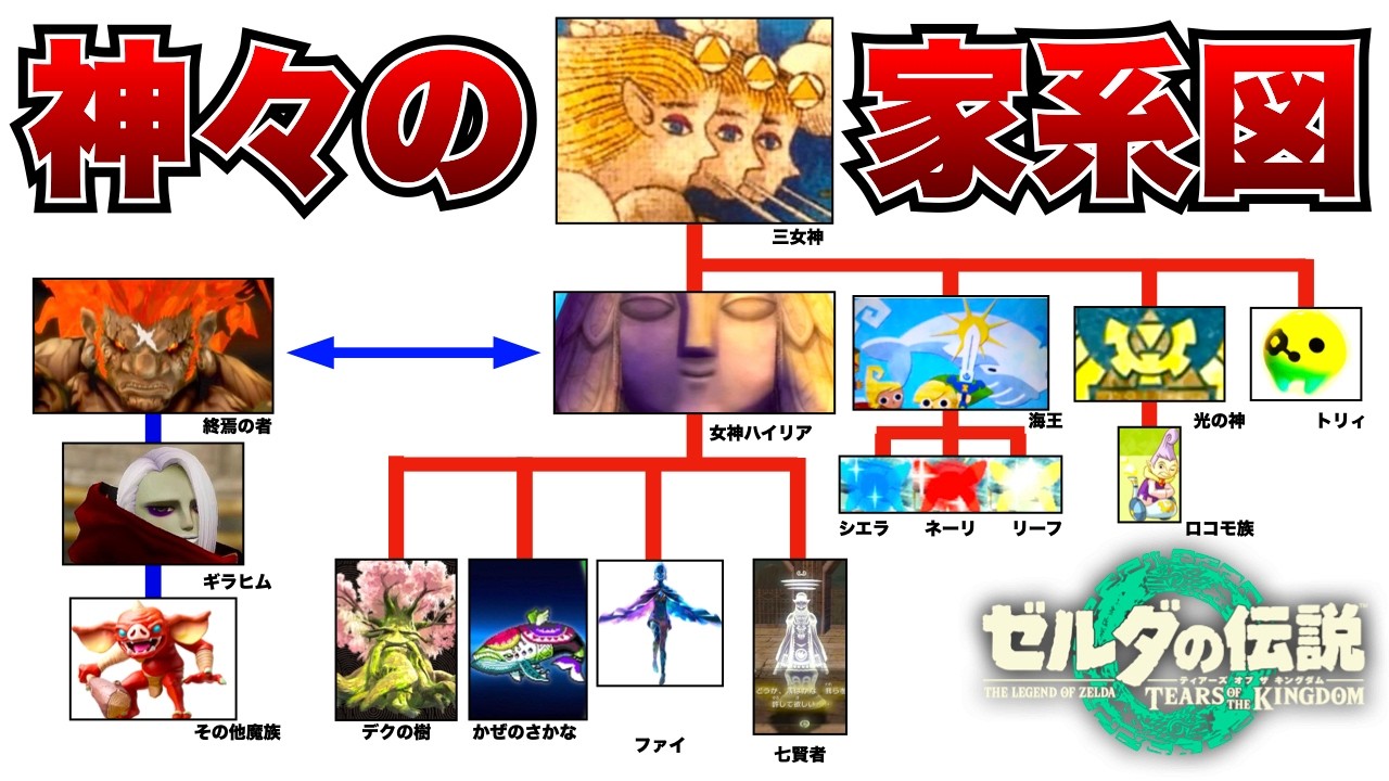 ゼルダ世界の神・精霊の関係性を徹底解剖