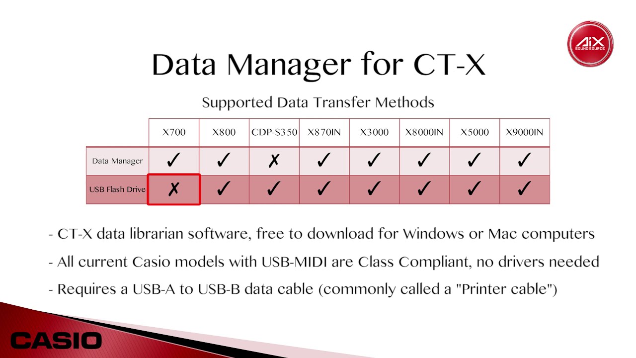 Casio CT-X700 Song Mode Tutorial Part 3-3 USB Flash Drive Transfer (CT-X800, CDP-S350)