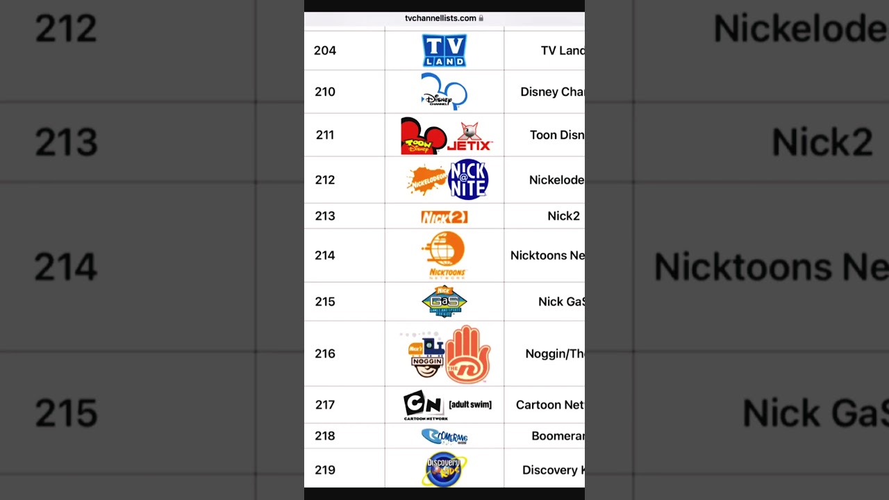 TV Channel Lists for Videos is great? #retro #tv #tvchannels (@NelvanaFan1971)