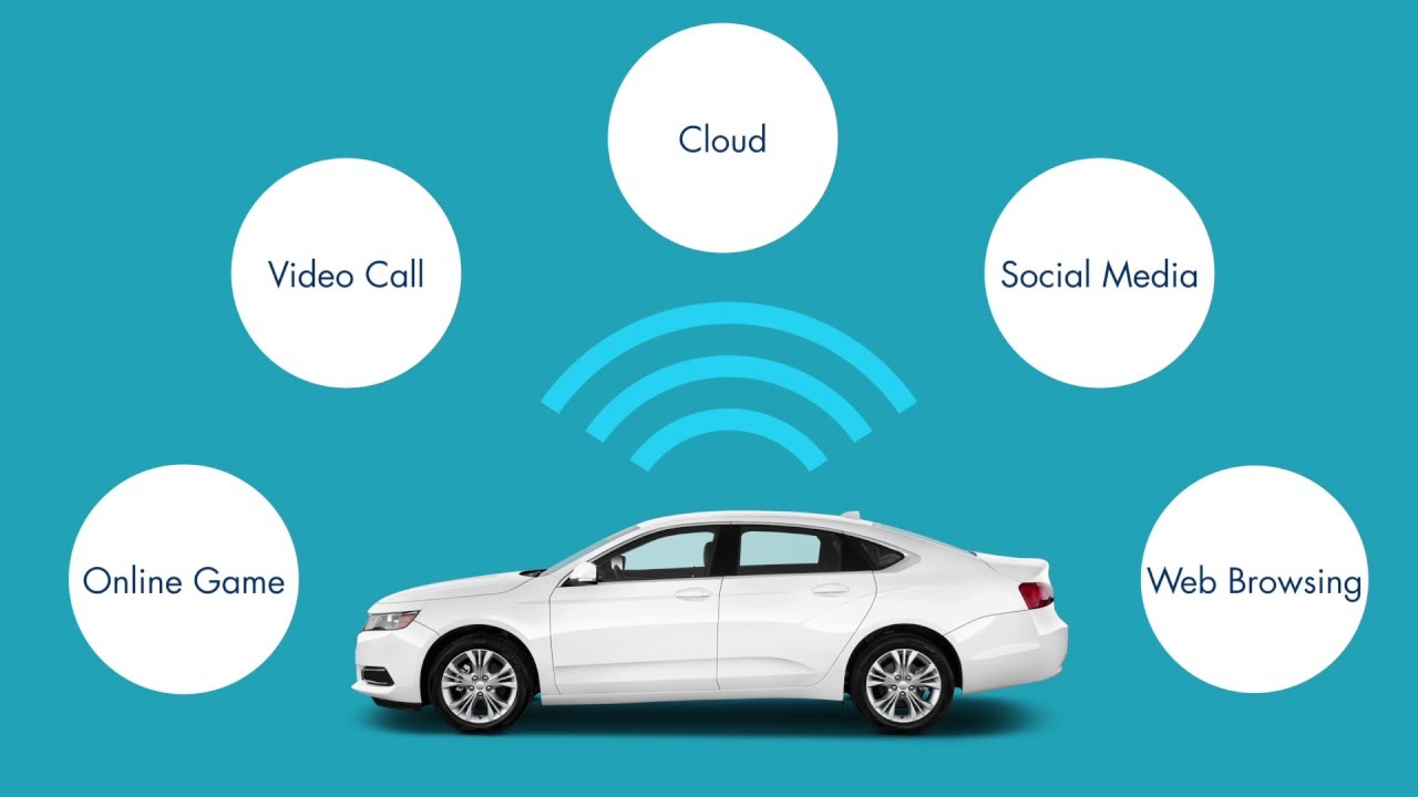 Dealer Connect powered by Autonet Mobile
