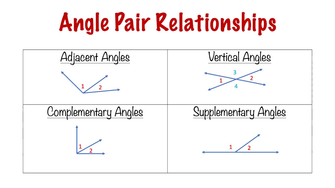Angle Pair Relationships: Adjacent, Vertical, Complementary, Supplementary