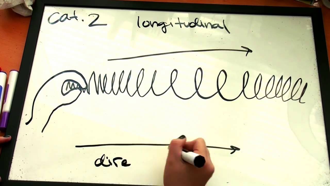 Mechanical Waves vs.  Electromagnetic Waves
