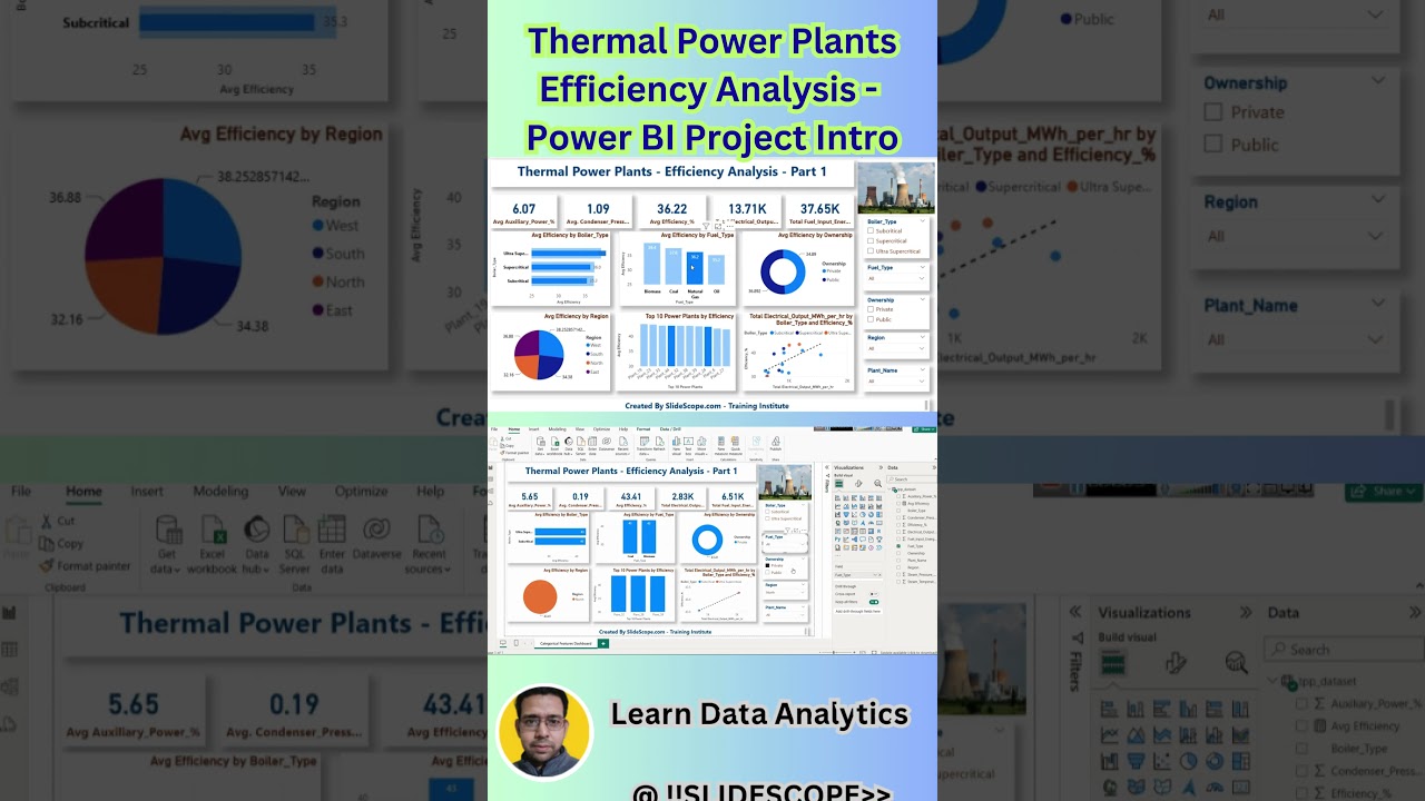 Thermal Power Plants Efficiency Analysis - Power BI Project Intro
