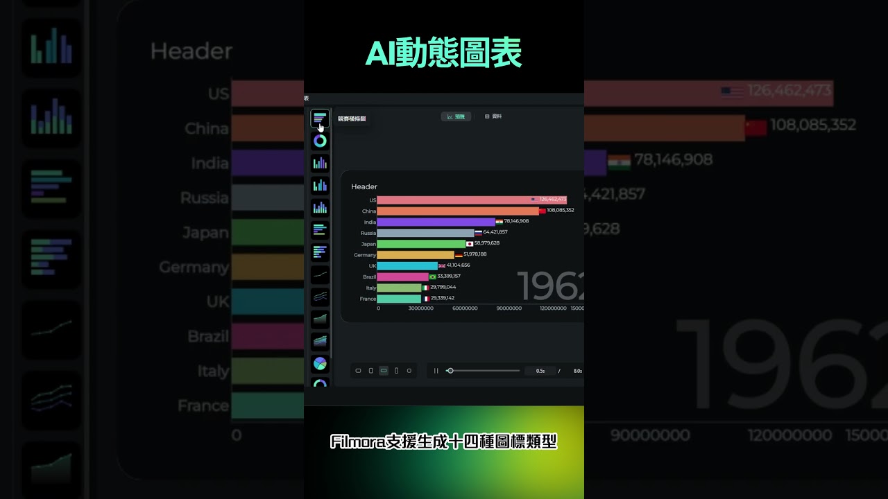 30 秒快速體驗 Filmora 15 動態圖表功能！讓你的數據更有表現力～