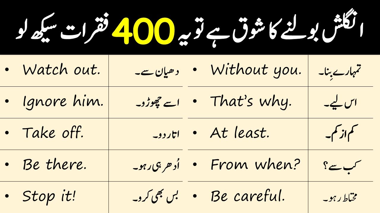 400 English Speaking Practice Sentences with Urdu Translation | AQ English