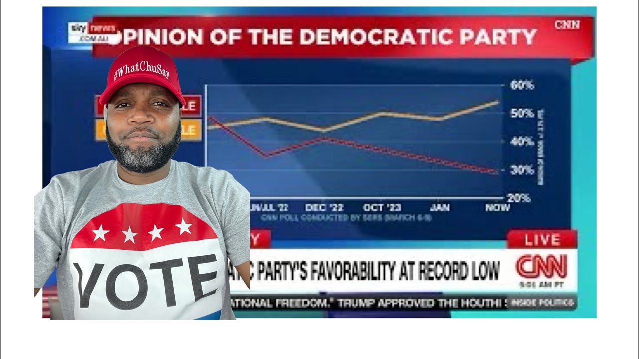 CNN POLL REVEALS THAT THE DEMOCRATIC PARTY POPULARITY IS CRASHING!