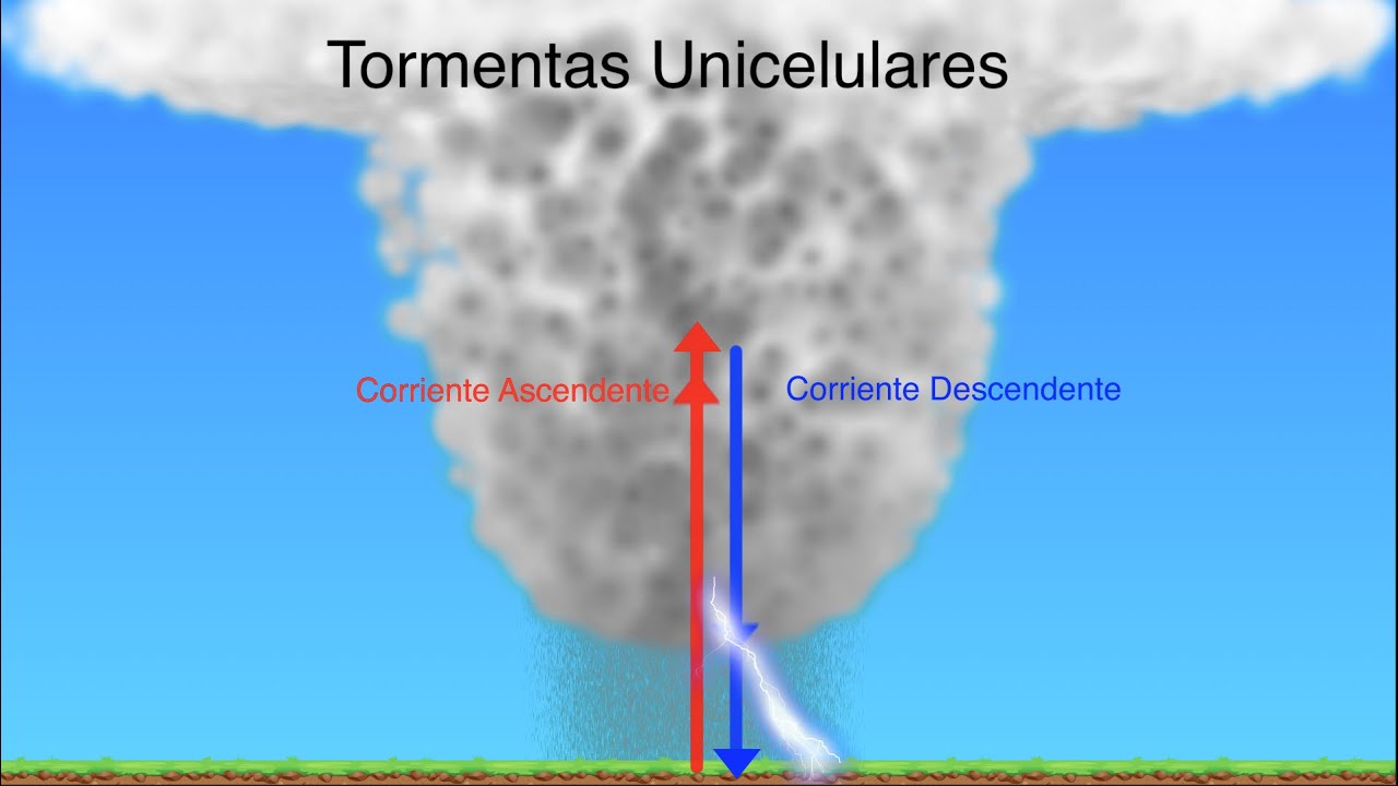 ¿Cómo se forman las tormentas? I | Tormentas Unicelulares