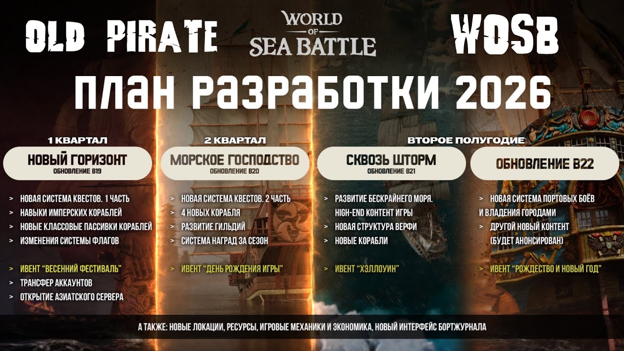 ПЛАН РАЗРАБОТКИ НА 2026 ГОД  World Of Sea Battle  WoSB  Онлайн игра Online  ВОСБ