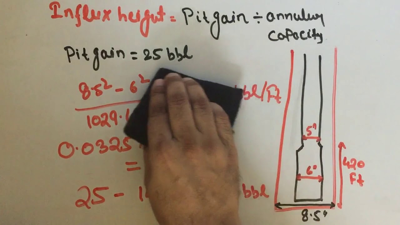 CALCULATION OF INFLUX HEIGHT (NUMERICAL)