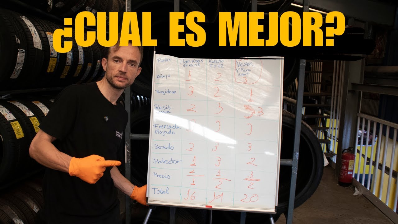 Comparativa de neumáticos: Kumho PS72 vs Hankook S1 Evo3 vs Nexen NSport | Opinión y puntuación real