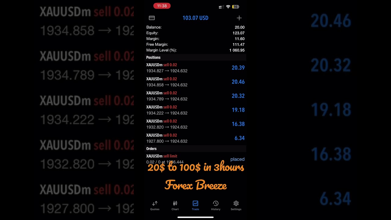 20$ to 100$ forex trading in 3hrs #forex #forextrading #trader #gold