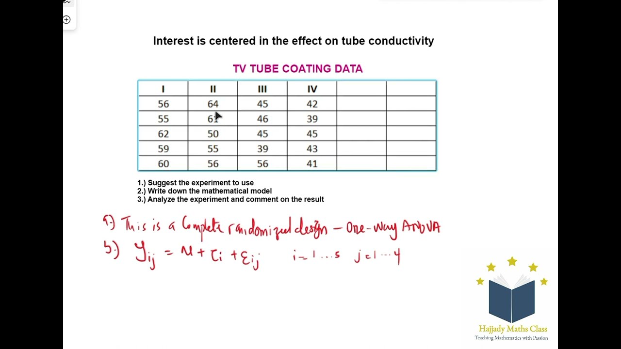 Analysis of Variance (ANOVA): Example