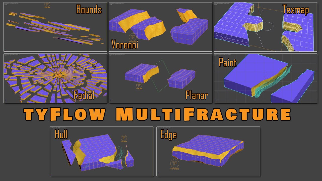 Understanding tyFlow Multifracture