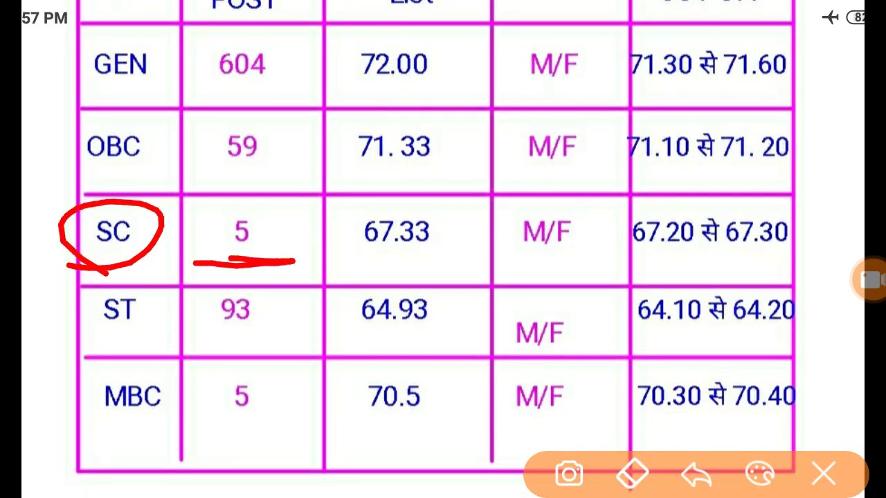 Reet 2018 Waiting list level 1 //Reet new waiting list //3rd Waiting list level 1