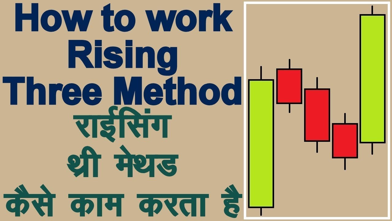 How to use Rising Three Method Bullish Continuation Candlestick Pattern in Hindi.