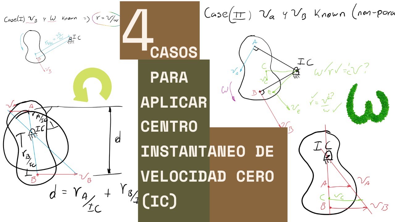 Cinemática plana de cuerpo rígido: centro instantáneo de velocidad cero - sesión 12