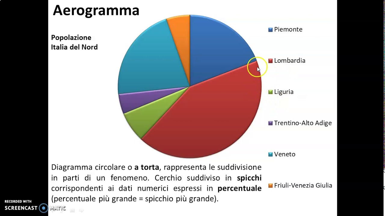 Percorso 2 La Geografia e i dati parte II 1B Lanzo