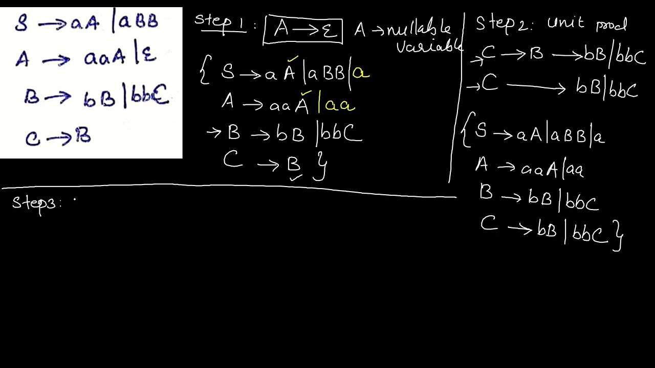 Simplification of CFG