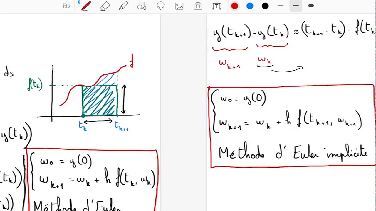 Methode d'Euler pour les équation différentielles
