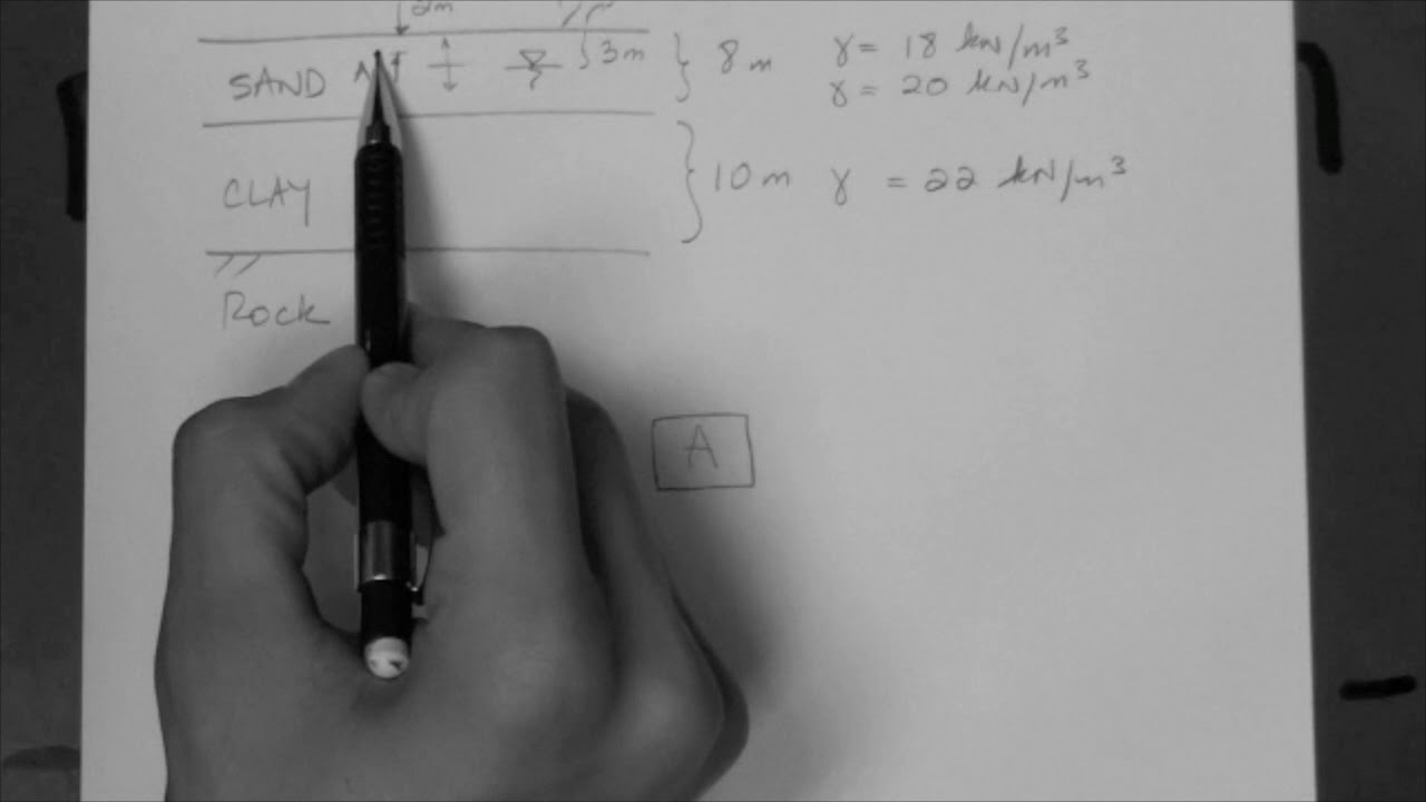 Vertical geostatic stresses 1